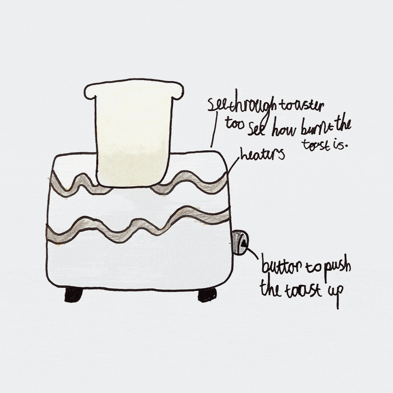 A hand-drawn toaster with a slice of bread, labelled with “see-through toaster to see how burnt the toast is,” “heaters,” and “button to push the toast up.”.