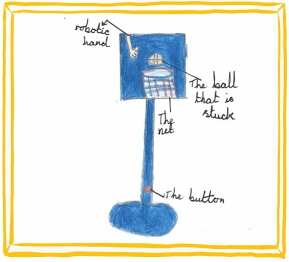 Child's drawing of a blue basketball hoop on a stand, with a robotic hand above the net holding a stuck ball. Labels point to the robotic hand, stuck ball, net, and a button on the stand. Yellow border frames the image.