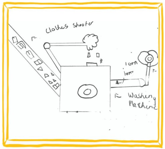 Hand-drawn diagram of a clothes shooter machine. Clothes travel along a conveyor belt into a washing machine, with labelled parts and arrows showing the path. A yellow border frames the image.