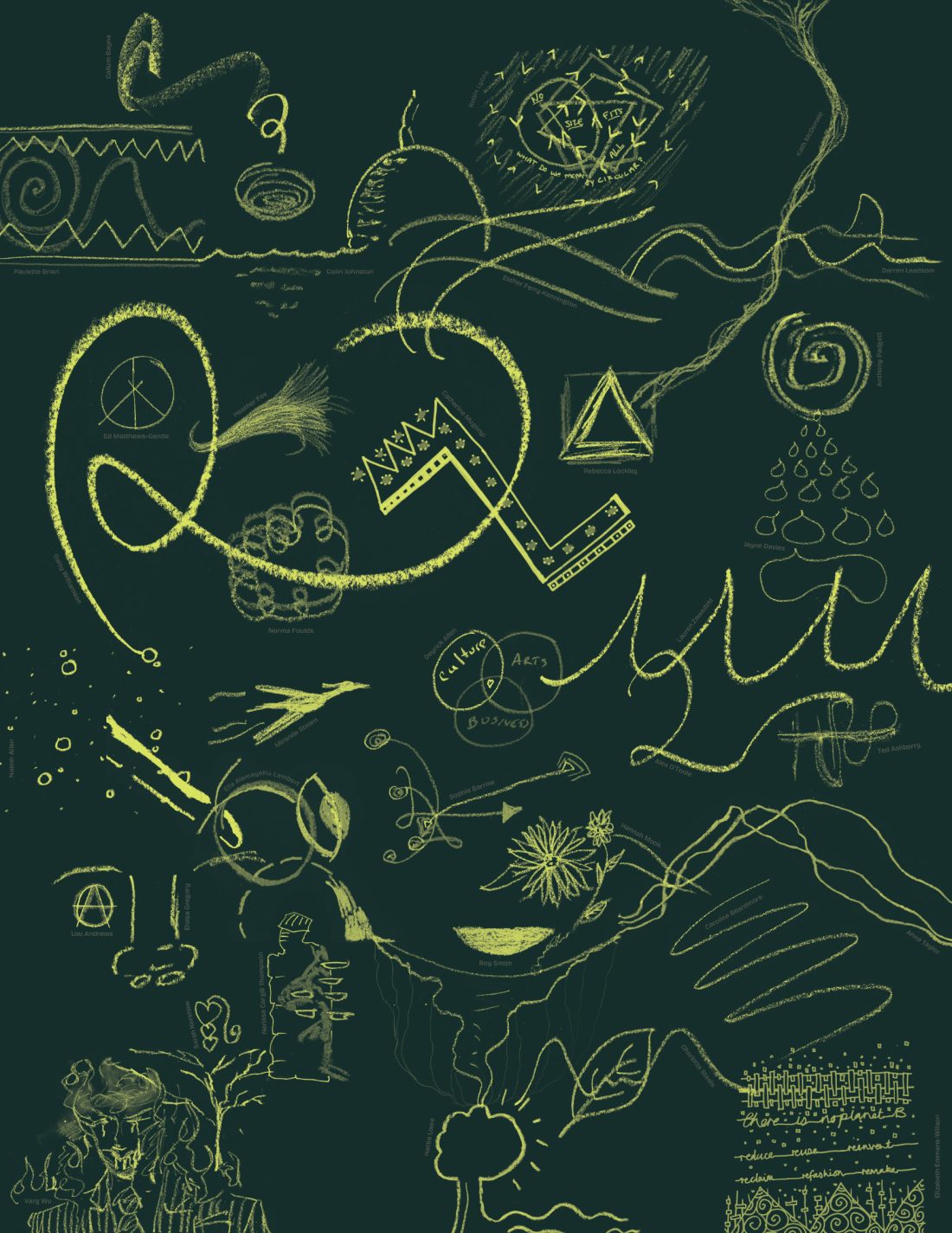 A dark green background covered in yellow, chalk-like doodles, including abstract shapes, waves, flames, eyes, hands, geometric symbols, peace signs, plants, a face, and various flowing lines.